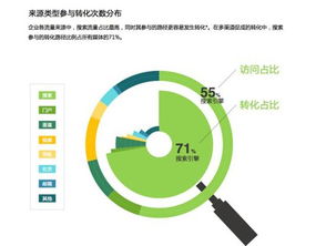 優(yōu)化全程訪問時(shí)間 網(wǎng)絡(luò)推廣中的關(guān)鍵性能指標(biāo)